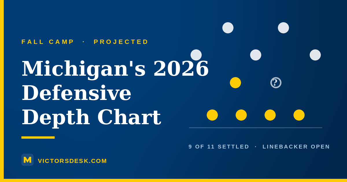 Michigan Football Defensive Depth Chart